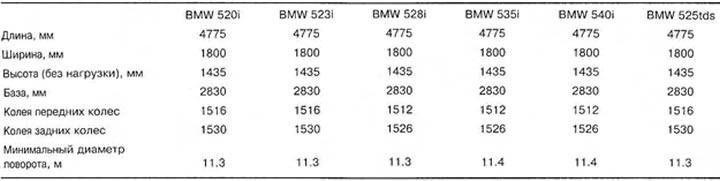 Габаритные размеры автомобиля