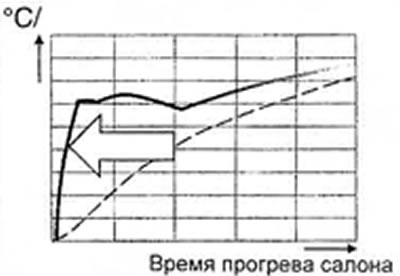 Хемијски акумулатор топлоте