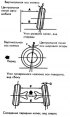 Общая информация об установке углов колес и углов поворота
