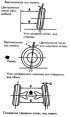 General information about setting wheel angles and steering angles