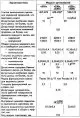 Clutch specifications