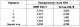 Manual transmission specifications