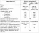 Automatic Transmission Specifications