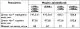Cardan shaft specifications