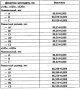 Cylinder Block Specifications