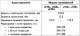 Rear Suspension Specifications