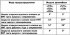 Valve Timing Specifications