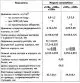 Lubrication System Specifications