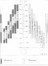 Viscosity of oils