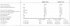 Technical characteristics of engines, fuel consumption