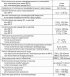 Technical data of pre-heating system and power system