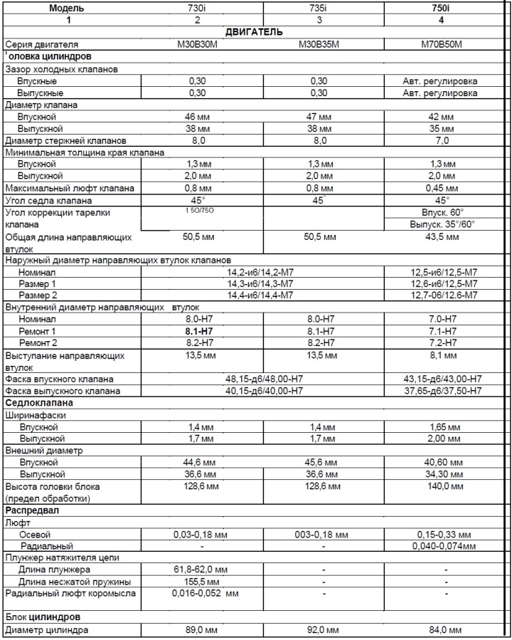 Dimensiunile de control și datele de reglare. Mașini produse din 1986