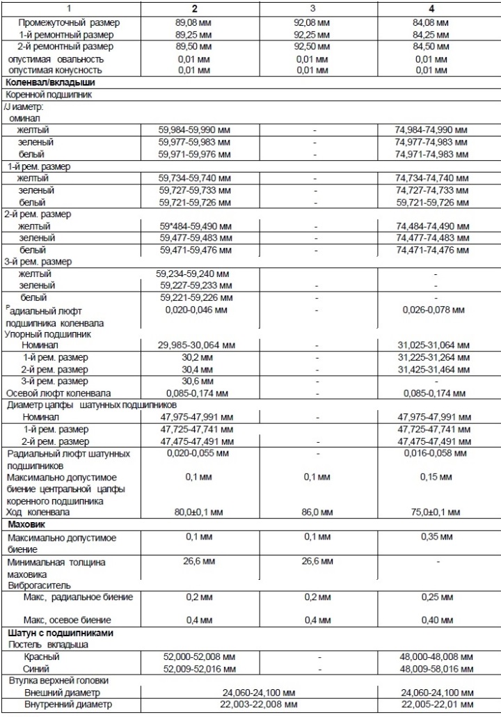 Dimensiunile de control și datele de reglare. Mașini produse din 1986