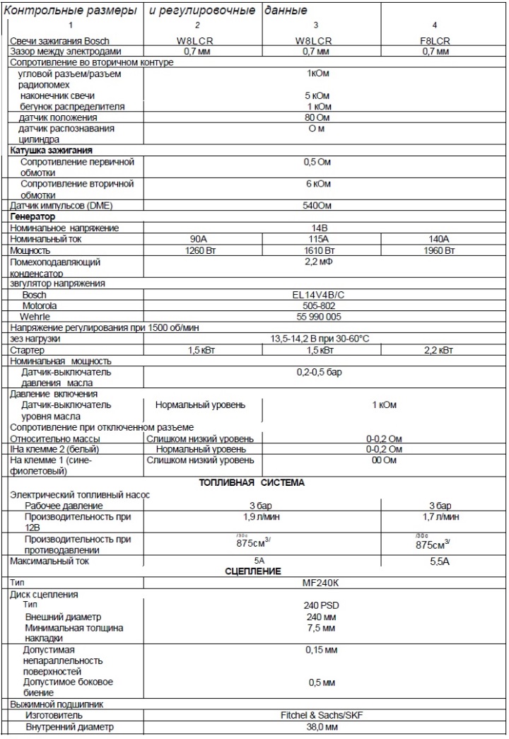Dimensiunile de control și datele de reglare. Mașini produse din 1986