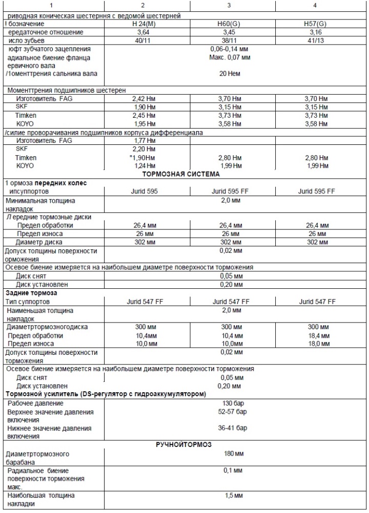 Dimensiunile de control și datele de reglare. Mașini produse din 1986