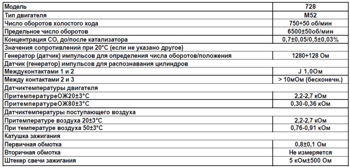 Date tehnice ale sistemului de aprindere (DME)