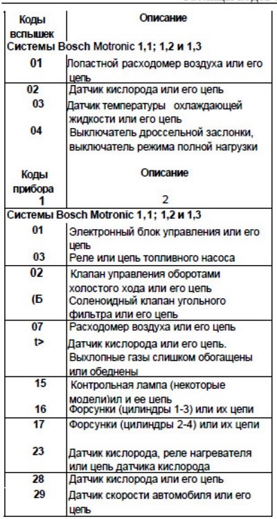 Dacă problema este legată de o anumită componentă, consultați capitolul care descrie procedurile de…