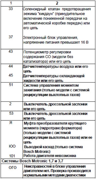 Dacă problema este legată de o anumită componentă, consultați capitolul care descrie procedurile de…