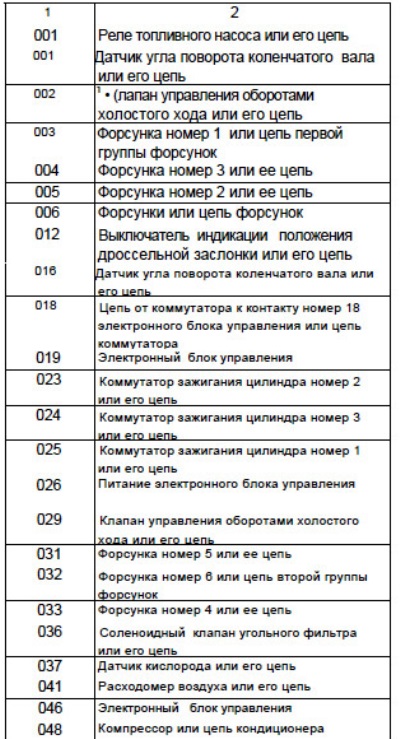 Dacă problema este legată de o anumită componentă, consultați capitolul care descrie procedurile de…