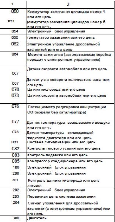 Dacă problema este legată de o anumită componentă, consultați capitolul care descrie procedurile de…