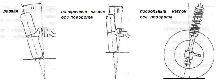 Углови поравнања предњих точкова