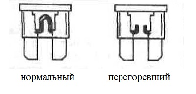 O siguranță arsă este identificată printr-o bandă metalică arsă.