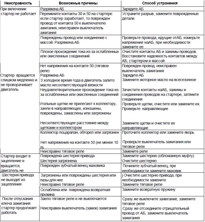Технология замера давления