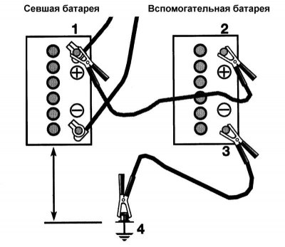 Отстранете вентилационните капачки от изтощения акумулатор и покрийте дупките с парцал.