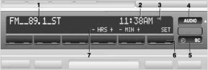 Display multifunctional