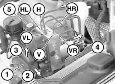 V (koła przednie) — z dwukomorowego GTZ obwodu V do modulatora hydraulicznego obwodu V (obwód…