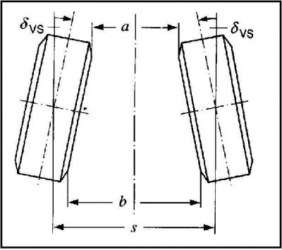 δVS — Ъгъл на подравняване на колелата