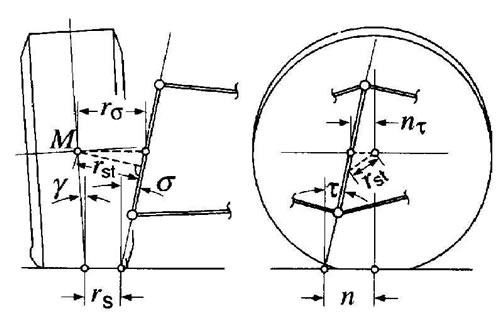 M — Център за сглобяване на колела