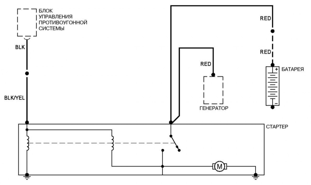 Блок управления вентилятором схема. Электрическая схема БМВ е38. Схема системы запуска двигателя автомобиля десятка. Схема вентилятора e70. Электро схема е38 мультимедиа.
