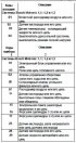 Кіраўніцтва па правядзенні працэдур праверак