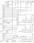 Schema cablajului geamului electric