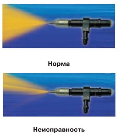 После прекращения подачи топлива в форсунке должно некоторое время сохраняться давление (строго…