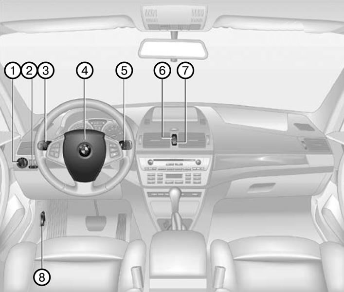 1. Стояночные огни и ближний свет; 2. Противотуманные фары и фонари (опция).; 3. Указатели…