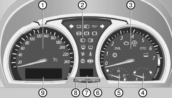 1. Vitezometru.; 2. Lămpi de control și semnalizare.; 3. Tahometru.; 4. Indicator de temperatură a…