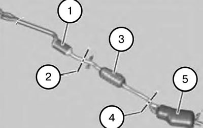 2. Determinați liniile de tăiere (2) și (4) dintre convertorul catalitic (1) și toba de eșapament…