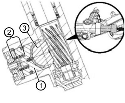 1. Arc. 2. Opritor. 3. Cremalieră.
