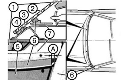 A. Aproximativ 20 mm. 1. Ornament panou de bord. 2. Parbriz. 3. Tampon distanțier rotund. 4. O…