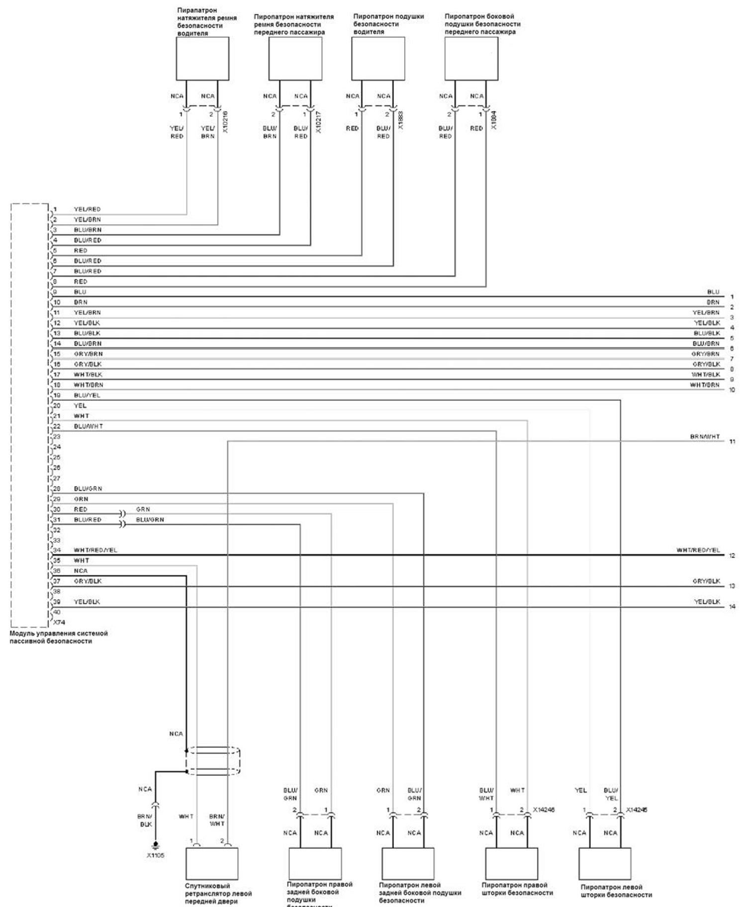 Passive safety system (part 2)