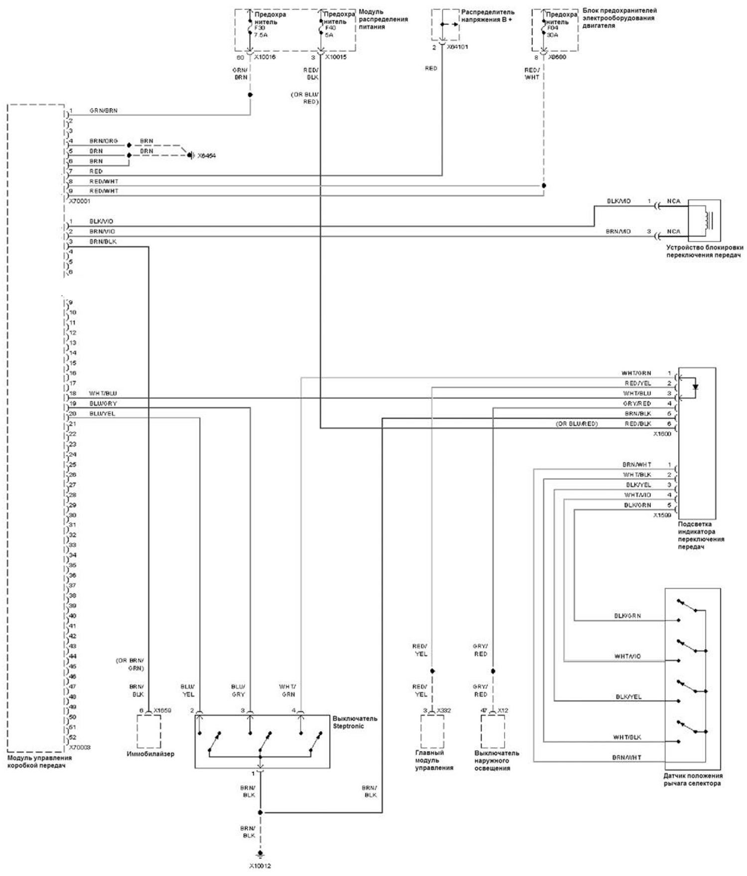 Sistem de control al transmisiei automate (partea a 2-a)