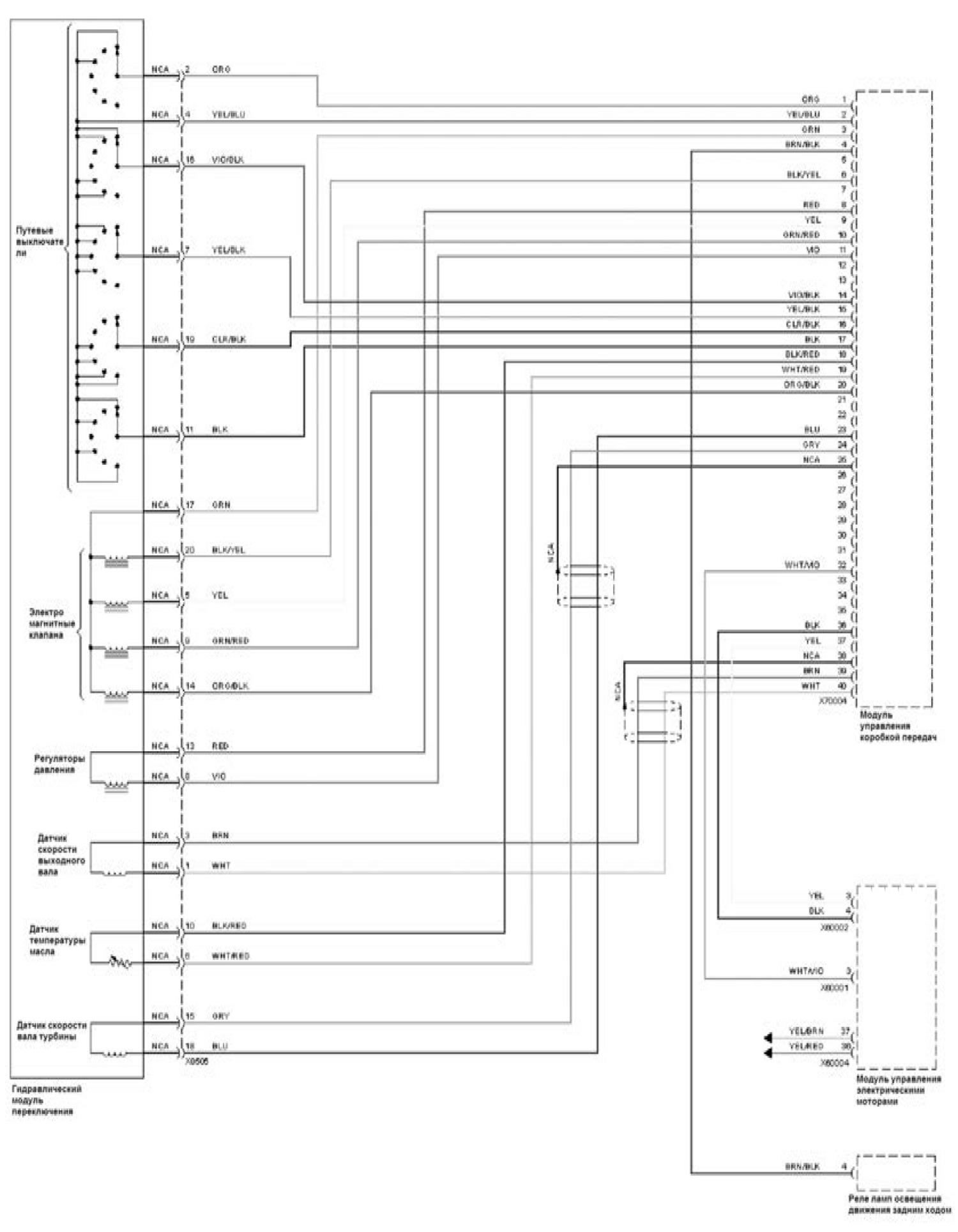 Sistem de control al transmisiei automate