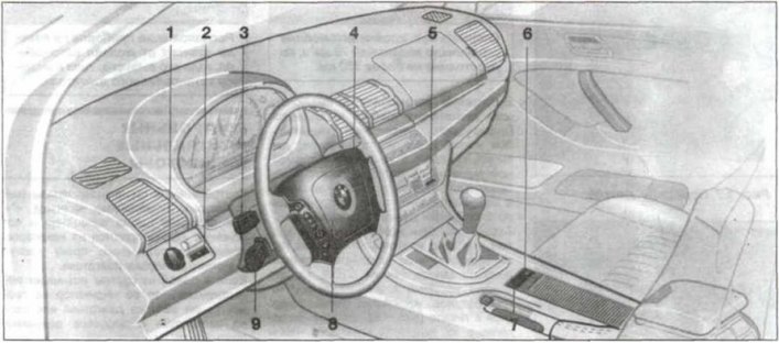 Figura 1.10. comenzile vehiculului: 1 - întrerupător de lumină (lumini de parcare si faza scurta);…