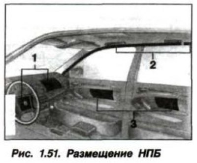 Airbagurile gonflabile (AIRB) sunt concepute pentru a proteja șoferul și pasagerul din față în…
