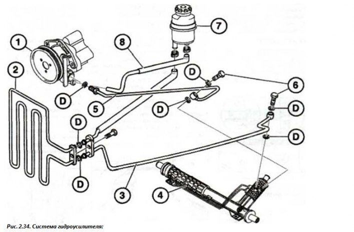 1 - pompa; 2 - grzejnik; 3 - rurociąg powrotny; 4 - mechanizm kierowniczy; 5 - rurociąg…