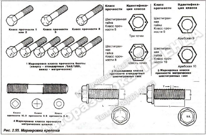 Класс прочности на чертеже