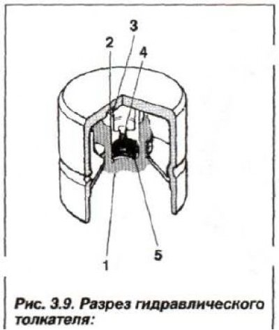 1 - cilindru împingător; 2 - canelura; 3 - piston; 4 - supapă de reținere; 5 - primăvară