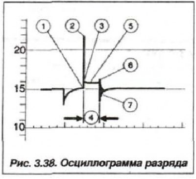 7. — amortizarea oscilaţiilor.